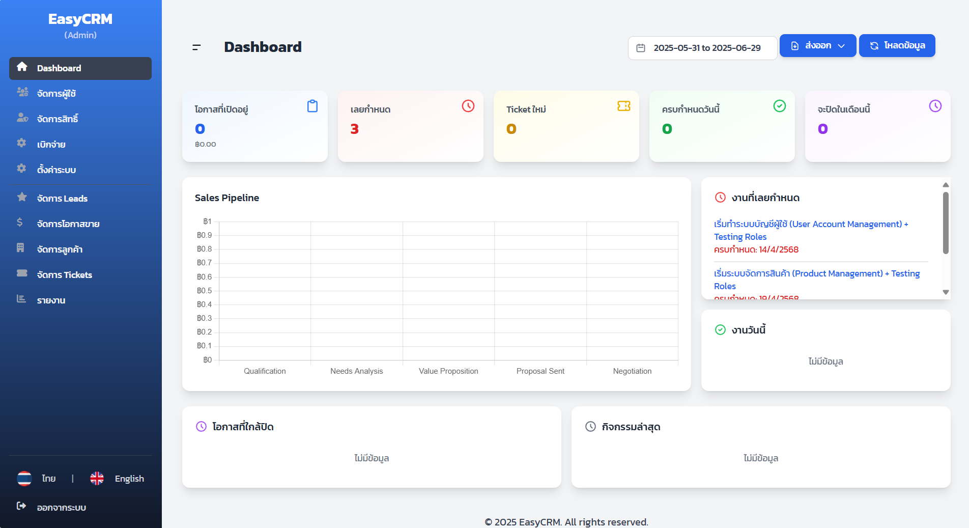 โปรแกรม CRM จัดการและติดตามระบบงานขาย